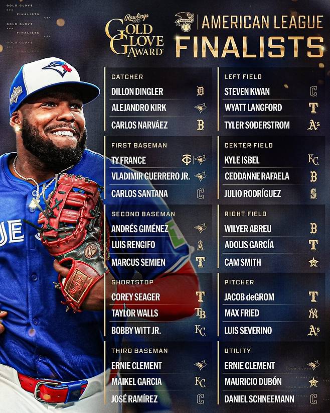 아메리칸리그 골드글러브 최종 후보 명단. (MLB SNS 캡처)