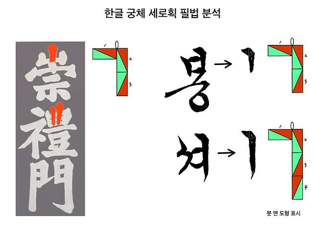 16일 이동천 작가가 '천상운집' 기자간담회에서 '전번 필법에 대해 자료를 제시하 설명하고 있다. (이동천  제공)