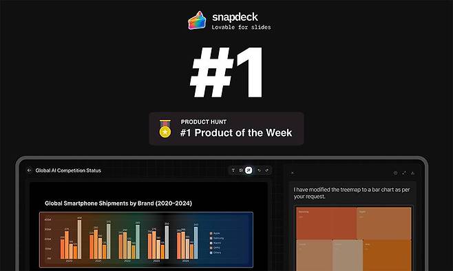 프로덕트헌트에서 이주의 제품 1위에 선정된 스냅덱 / 출처=에스크잇모어