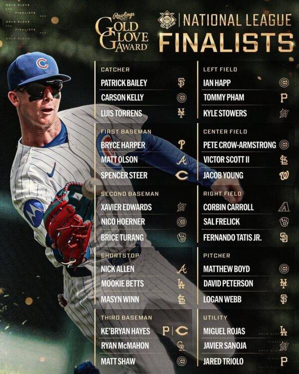▲ 2025 골드글러브 후보가 발표 됐다. ⓒMLB 사회관계망서비스 갈무리