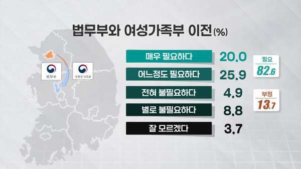 [TJB 여론조사②] 차기 세종시장..최민호 17.3%·이춘희 13.3%·강준현 11.7%