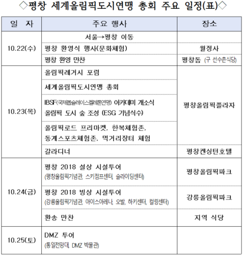 ◇22일부터 25일까지 평창 일원에서 열리는