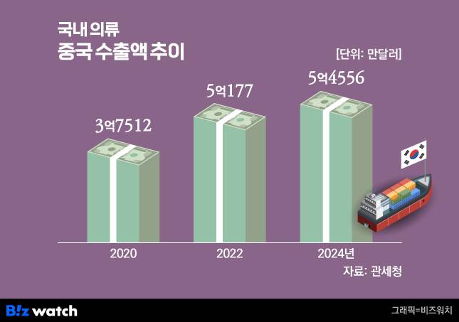 /그래픽=비즈워치