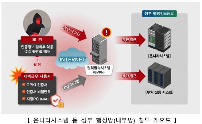 그래픽=뉴시스(국정원 제공)