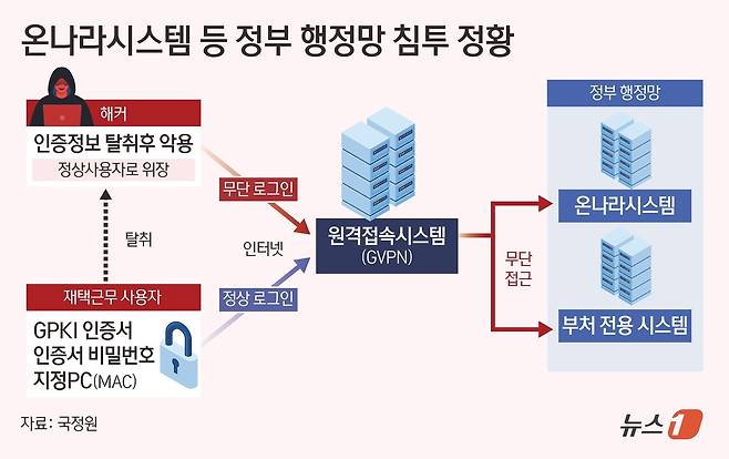ⓒ News1 김초희 디자이너