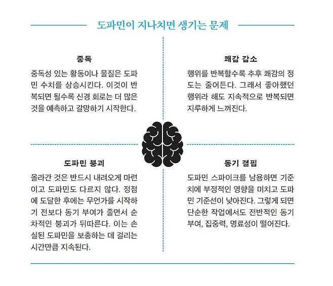 타고난 바람둥이는 정말 존재할까? 도파민 중독자들의