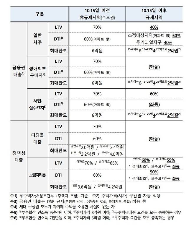 금융위원회 제공