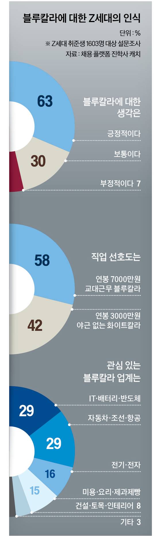 그래픽=남미가 기자