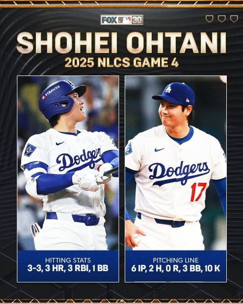 ▲ 오타니 쇼헤이는 타자로 홈런 세 개, 투수로 6이닝 10탈삼진 무실점이라는 믿기지 않는 활약을 펼쳤다. ⓒ폭스스포츠 SNS