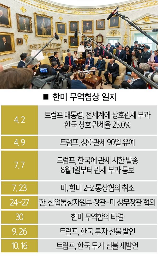 [사진｜뉴시스]