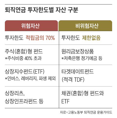 퇴직연금도 ‘룰 안에서의 공격적 운용’이 답이다. 현명한 투자자는 규제를 탓하기보다 그 안에서 수익의 길을 찾는다./그래픽=조선디자인랩 이민경
