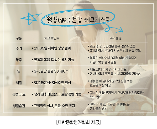 빨라진 '초경' 평균 연령 열한 살로 앞당겨져