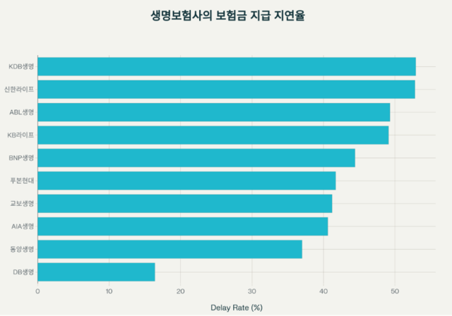 금융감독원 통계 기반 작성