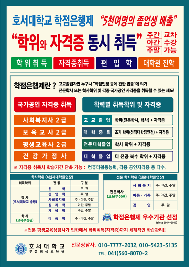 ▲ 호서대 평생교육원 학점은행제 모집 분야.