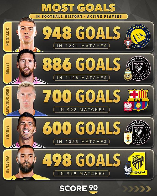사진=SCORE90