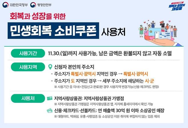 사용처, '민생회복 소비쿠폰(민생회복지원금)' 2차 신청 기간 및 신청 방법, 소득 상위 10% 기준, 지급 날짜와 시기, 철차 ©행정안전부&nbsp;