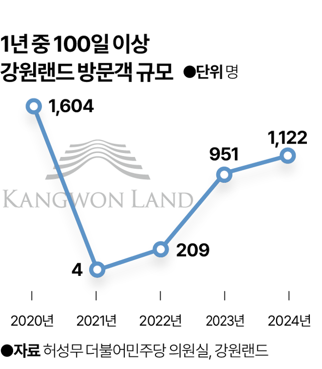 그래픽=박종범 기자