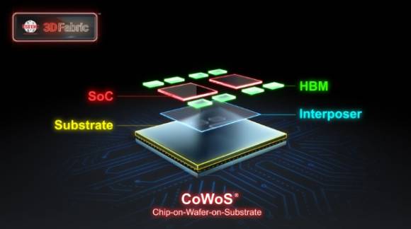 TSMC의 첨단 패키지 기술 CoWoS를 그래픽으로 구현. [사진=TSMC]