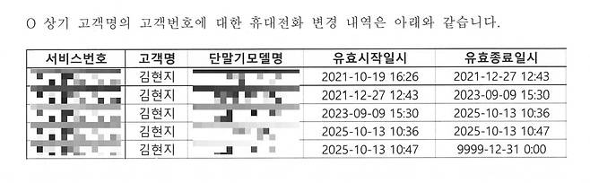 김현지 대통령실 제1부속실장 휴대전화 변경 내역 /사진=박정훈 국민의힘 의원실