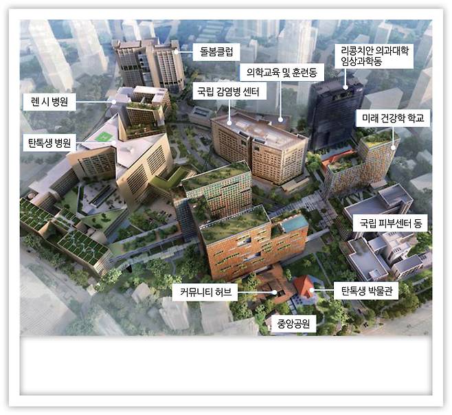싱가포르는 ‘헬스시티 노베나(HealthCity Novena)’를 통해 의료기관, 연구소, 교육시설, 커뮤니티 공간을 하나의 건강 생태계로 통합하는 실험을 진행 중이며, 2030년까지 단계적으로 완공될 예정이다.   [출처 : 노베나 누리집]