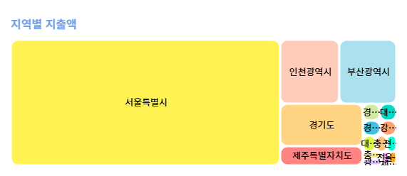 외래관광객의 카드 지출 분석 데이터 중 지역별 지출액. 한국관광공사 제공.