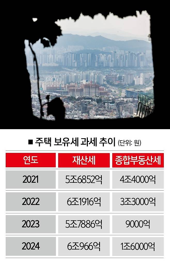 [자료 | 기재부·행안부, 참고 | 2024년은 고지 기준, 사진 | 뉴시스]