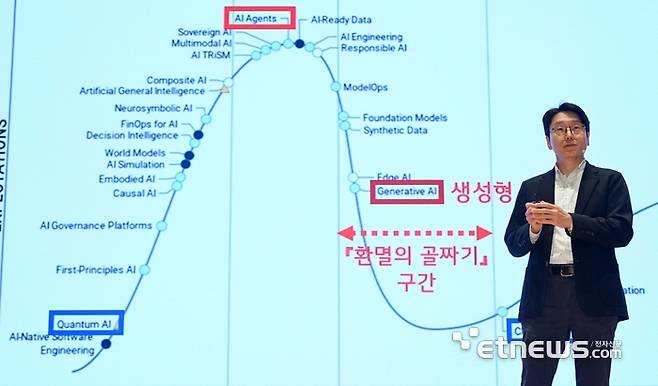 산업통상자원부가 주최한 한국전자전이 21일 서울 강남구 코엑스에서 나흘 일정으로 열렸다. 오프닝 키노트 강연에서 임우형 LG AI연구원장이 '엑사원, 에이전틱 AI로 진화하는 AI 산업 생태계'를 주제로 발표하고 있다. 김민수기자 mskim@etnews.com