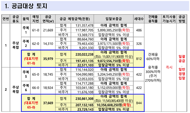파주운정3지구 주상복합용지 공급공고문 세부 내용. (자료=LH)
