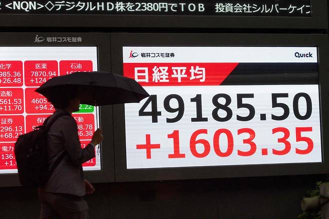 20일 일본 도쿄 증권거래소 인근 닛케이225 평균주가 종가를 표시하는 전광판 앞을 한 시민이 지나가고 있다. AFP연합뉴스