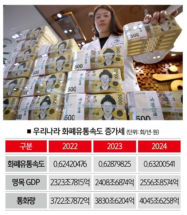 [자료 | 통계청·한국은행]