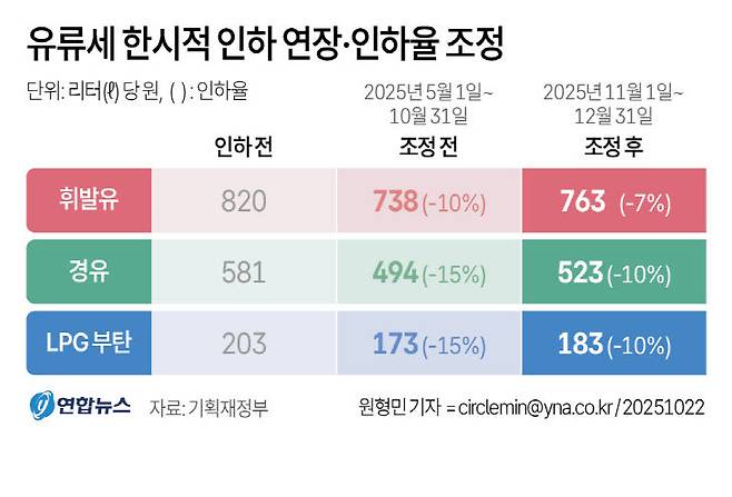 /연합뉴스 제공