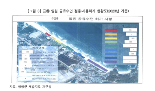◇감사원의 강원특별자치도 정기감사 결과 보고서