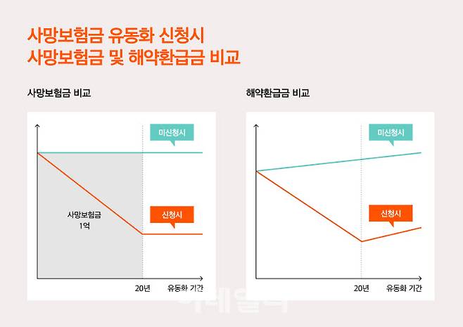 자료=금융위원회 제공