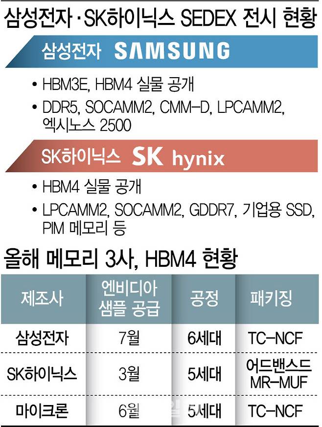 (그래픽=문승용 기자)