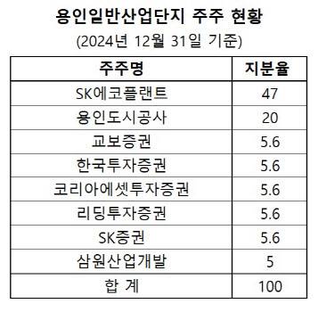 (자료=감사보고서)