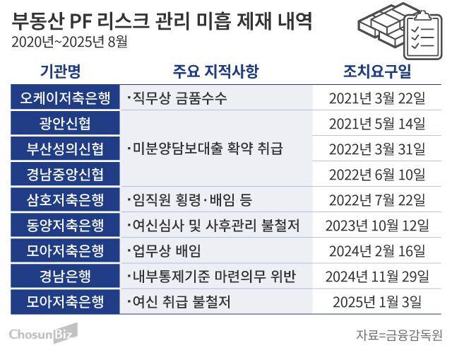 그래픽=손민균