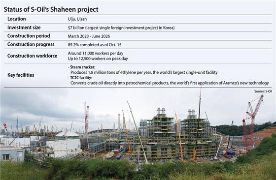 A view of S-Oil's $7 billion Shaheen project, which is being built in Ulsan. The construction is 85 percent complete, with an aim of finishing in June next year. [S-OIL]