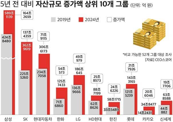 CEO스코어 제공&nbsp;