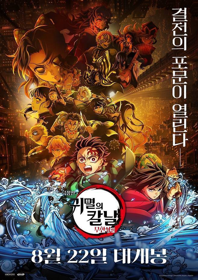 지난 8월 개봉해 여전히 박스오피스 5위에 올라있는 일본 애니메이션 ‘귀멸의 칼날: 무한성편’(CJ ENM)