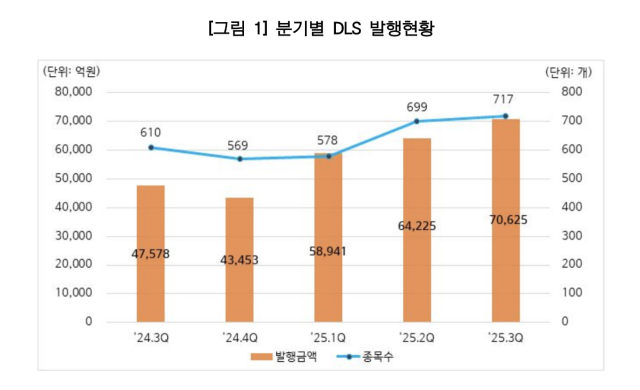 사진 제공=한국예탁결제원