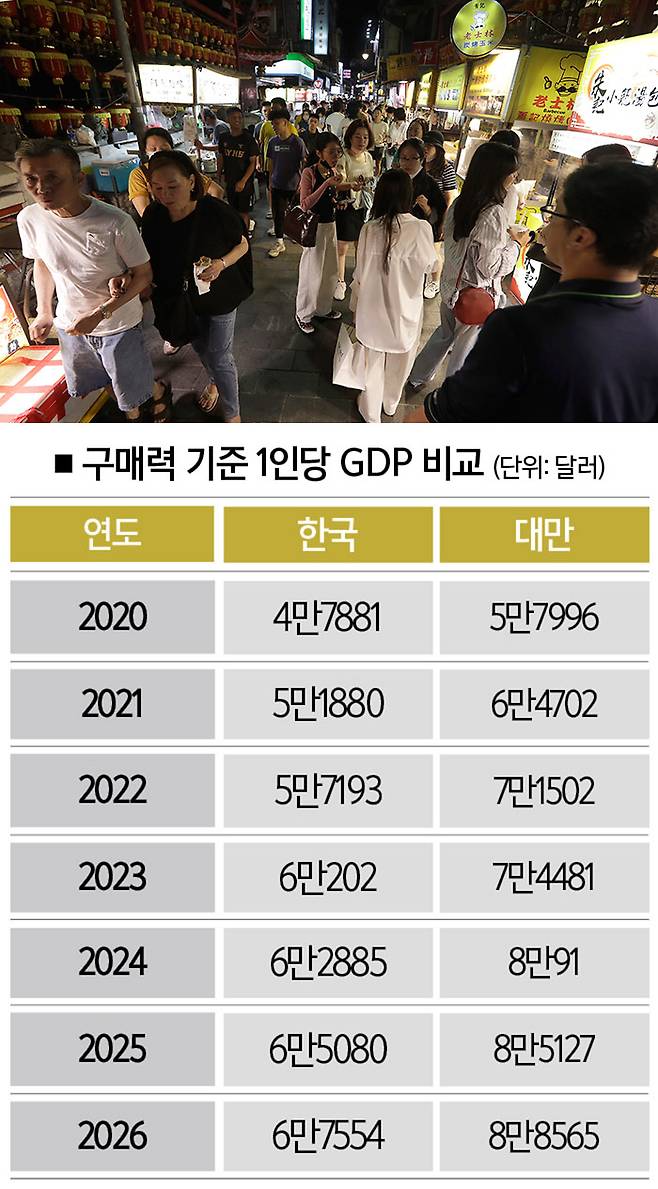 [자료｜국제통화기금, 참고｜2025년부터 전망치, 사진｜뉴시스]