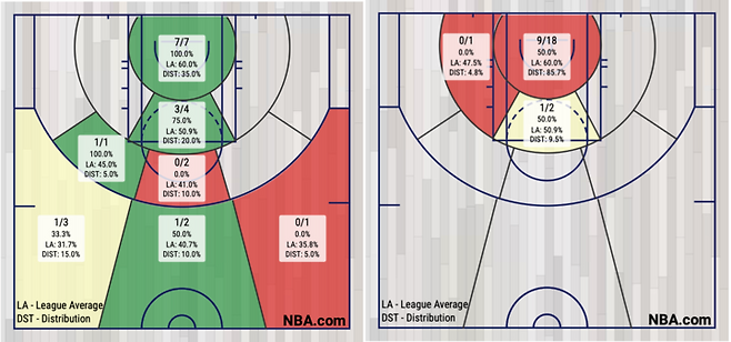 (왼쪽부터) 자 모란트, 자이언 윌리엄슨 스팟존