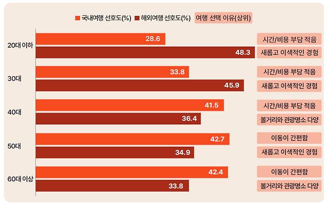 사진=야놀자리서치