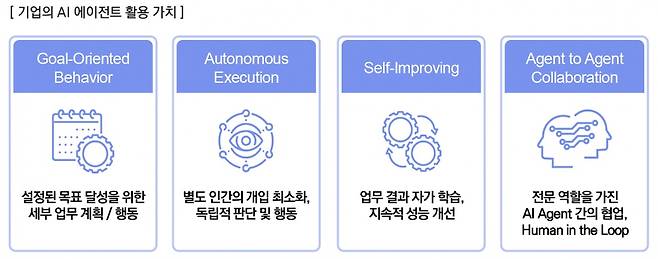 기업의 AI 에이전트 활용 가치 / 출처=삼정KPMG AI센터