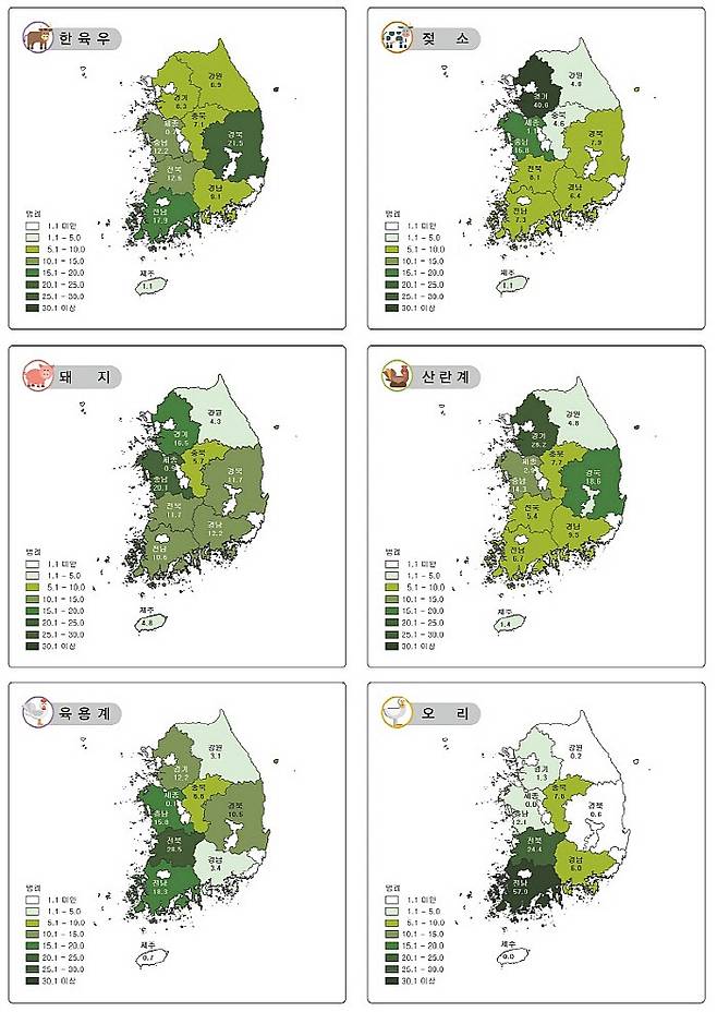 지리정보시스템(GIS)로 본 축종별 사육마릿수 구성비(단위 %)