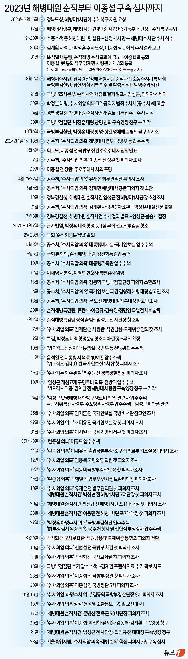 ⓒ News1 양혜림 디자이너