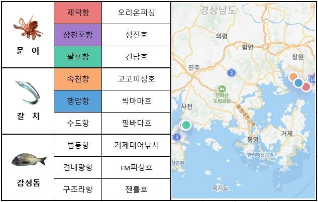 남해 동부
