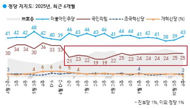 ⓒ한국갤럽 제공