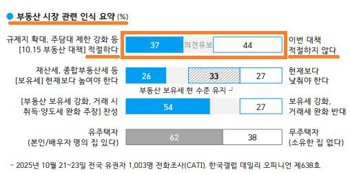 한국갤럽 여론조사. 한국갤럽 제공