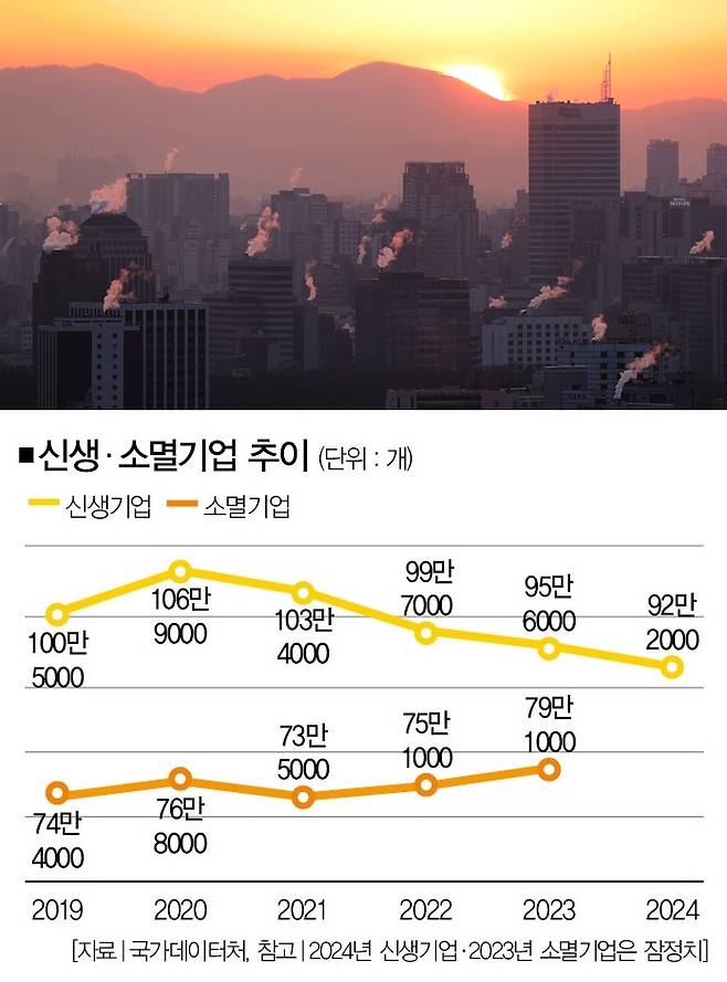 [사진 | 연합뉴스]
